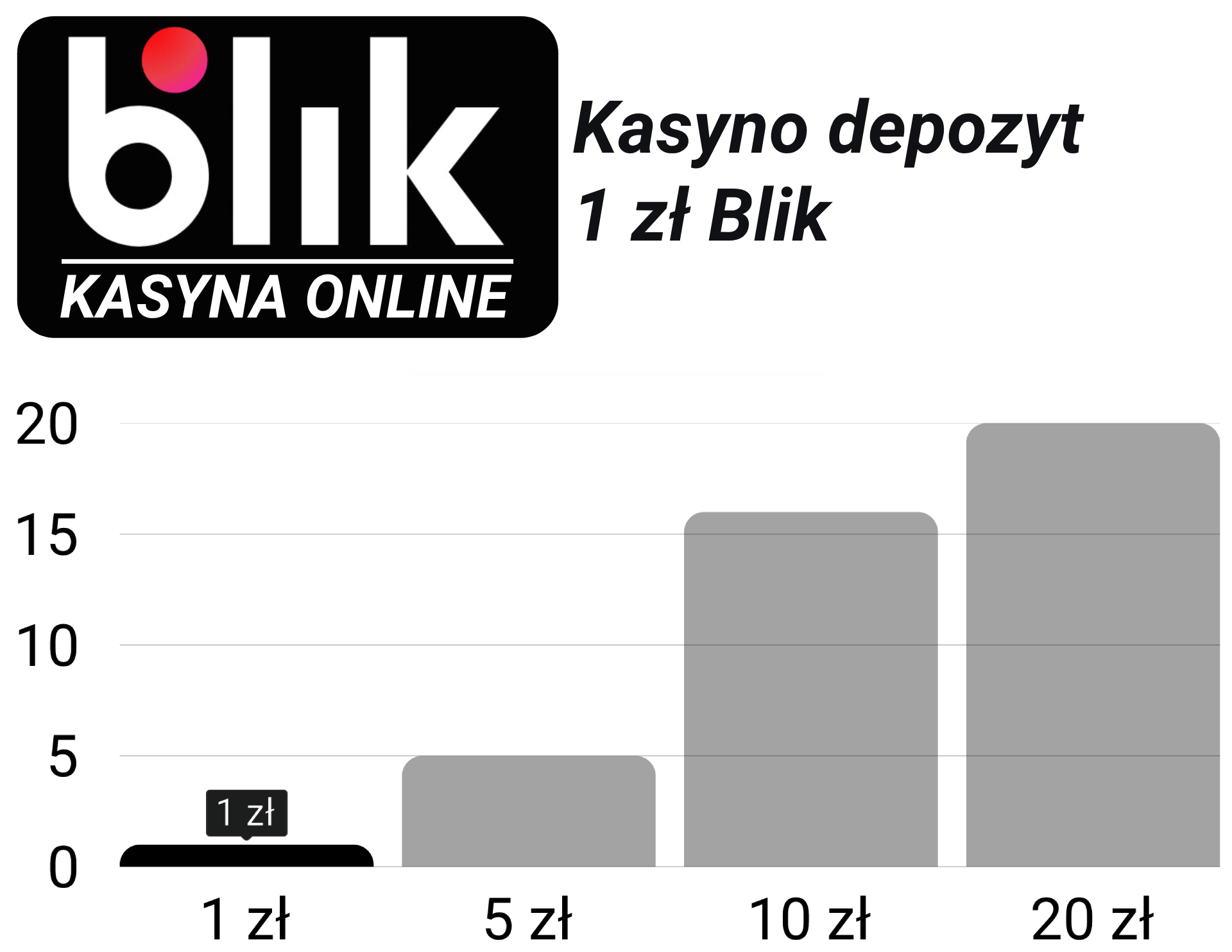 kasyno depozyt 1 zł Blik kasyno depozyt 1 zł Blik